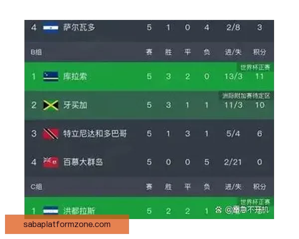 2026世界杯新赛制全面解析：扩军至48队，比赛形式和影响深度剖析